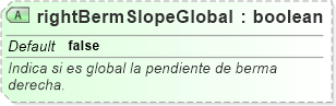 XSD Diagram of rightBermSlopeGlobal