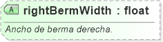 XSD Diagram of rightBermWidth