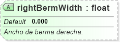 XSD Diagram of rightBermWidth
