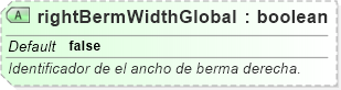 XSD Diagram of rightBermWidthGlobal
