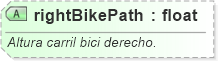 XSD Diagram of rightBikePath