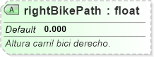 XSD Diagram of rightBikePath