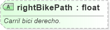 XSD Diagram of rightBikePath