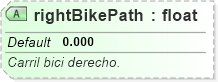 XSD Diagram of rightBikePath