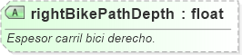 XSD Diagram of rightBikePathDepth