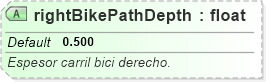 XSD Diagram of rightBikePathDepth