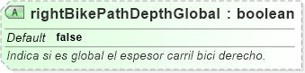 XSD Diagram of rightBikePathDepthGlobal