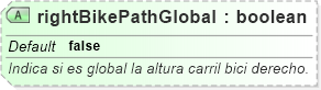 XSD Diagram of rightBikePathGlobal