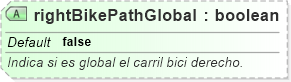 XSD Diagram of rightBikePathGlobal