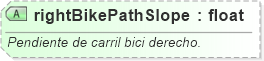 XSD Diagram of rightBikePathSlope
