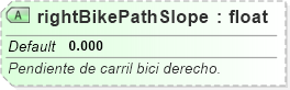 XSD Diagram of rightBikePathSlope