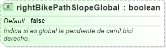 XSD Diagram of rightBikePathSlopeGlobal