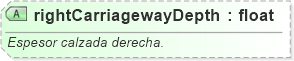 XSD Diagram of rightCarriagewayDepth