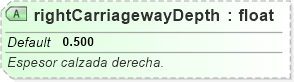 XSD Diagram of rightCarriagewayDepth