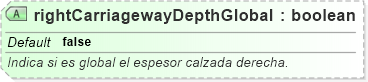 XSD Diagram of rightCarriagewayDepthGlobal