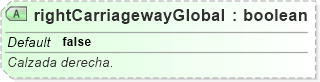 XSD Diagram of rightCarriagewayGlobal