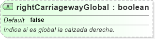 XSD Diagram of rightCarriagewayGlobal