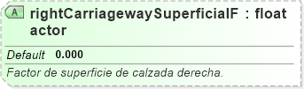XSD Diagram of rightCarriagewaySuperficialFactor