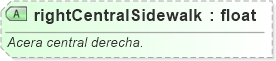 XSD Diagram of rightCentralSidewalk