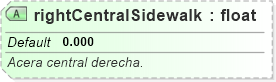 XSD Diagram of rightCentralSidewalk