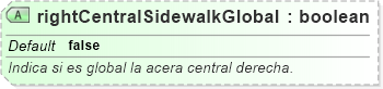 XSD Diagram of rightCentralSidewalkGlobal