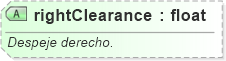 XSD Diagram of rightClearance