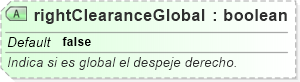 XSD Diagram of rightClearanceGlobal