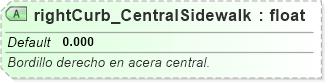 XSD Diagram of rightCurb_CentralSidewalk