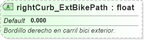XSD Diagram of rightCurb_ExtBikePath
