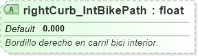 XSD Diagram of rightCurb_IntBikePath