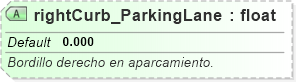 XSD Diagram of rightCurb_ParkingLane