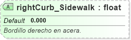 XSD Diagram of rightCurb_Sidewalk