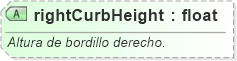 XSD Diagram of rightCurbHeight