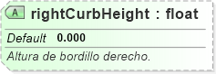 XSD Diagram of rightCurbHeight