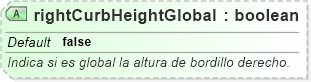 XSD Diagram of rightCurbHeightGlobal