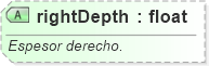 XSD Diagram of rightDepth