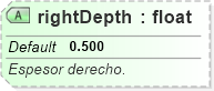 XSD Diagram of rightDepth