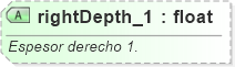 XSD Diagram of rightDepth_1