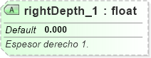 XSD Diagram of rightDepth_1