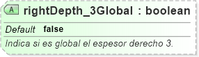 XSD Diagram of rightDepth_3Global