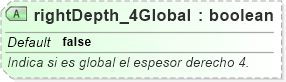 XSD Diagram of rightDepth_4Global