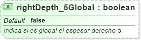 XSD Diagram of rightDepth_5Global