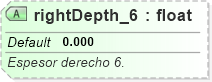 XSD Diagram of rightDepth_6