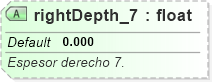 XSD Diagram of rightDepth_7