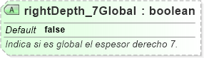 XSD Diagram of rightDepth_7Global
