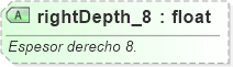 XSD Diagram of rightDepth_8