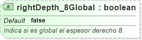 XSD Diagram of rightDepth_8Global