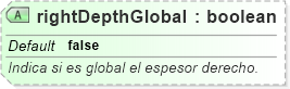 XSD Diagram of rightDepthGlobal