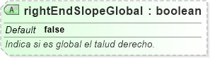 XSD Diagram of rightEndSlopeGlobal
