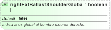XSD Diagram of rightExtBallastShoulderGlobal
